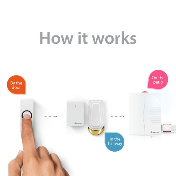 Doorbell System with Portable Receiver and Bed Shaker hover image