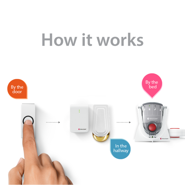 Doorbell System with Pager, Charger, and Bed Shaker hover image
