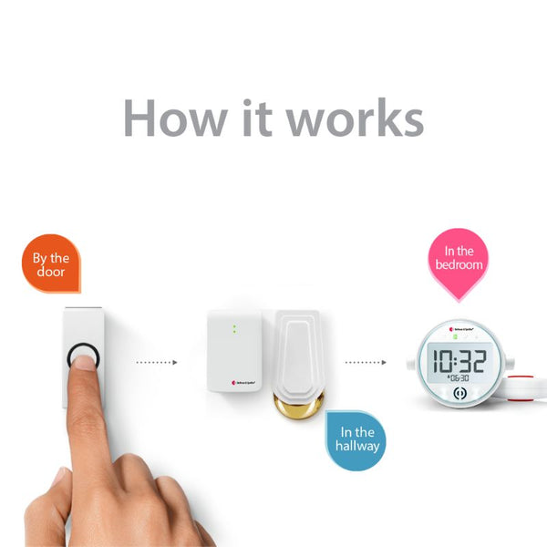 Doorbell System with Alarm Clock Receiver and Bed Shaker hover image