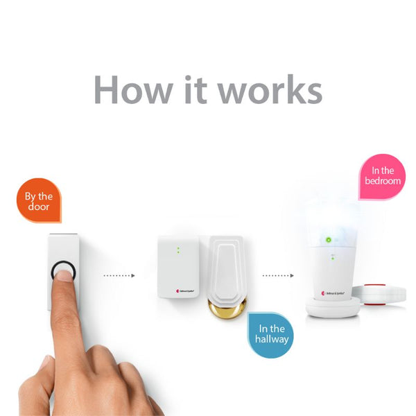 Doorbell System with Flash Receiver and Bed Shaker hover image