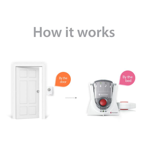 Push Button System with Pager Receiver, Charger, and Bed Shaker hover image