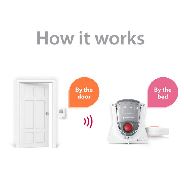 Push Button System with Pager Receiver, Charger, and Bed Shaker hover image