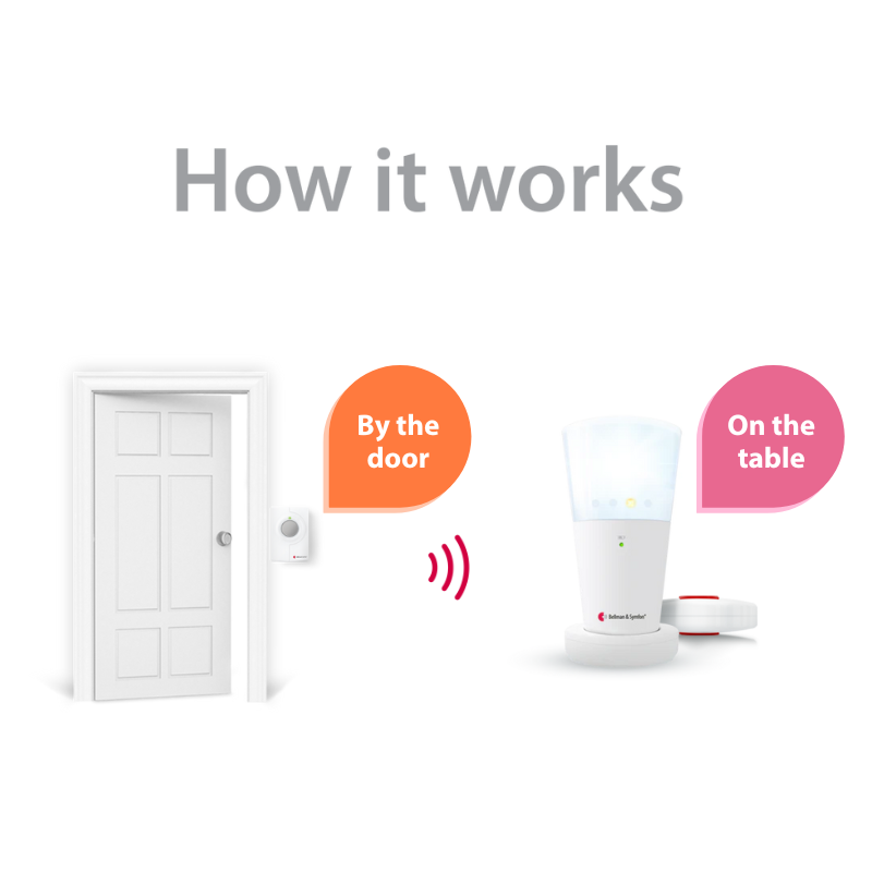 ADA Push Button Notification System | with Flash Receiver and Bed Shaker
