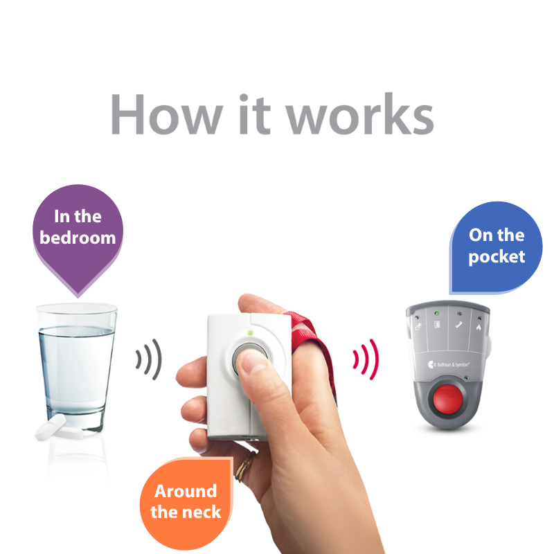 ADA Push Button Notification System | with Pager Receiver