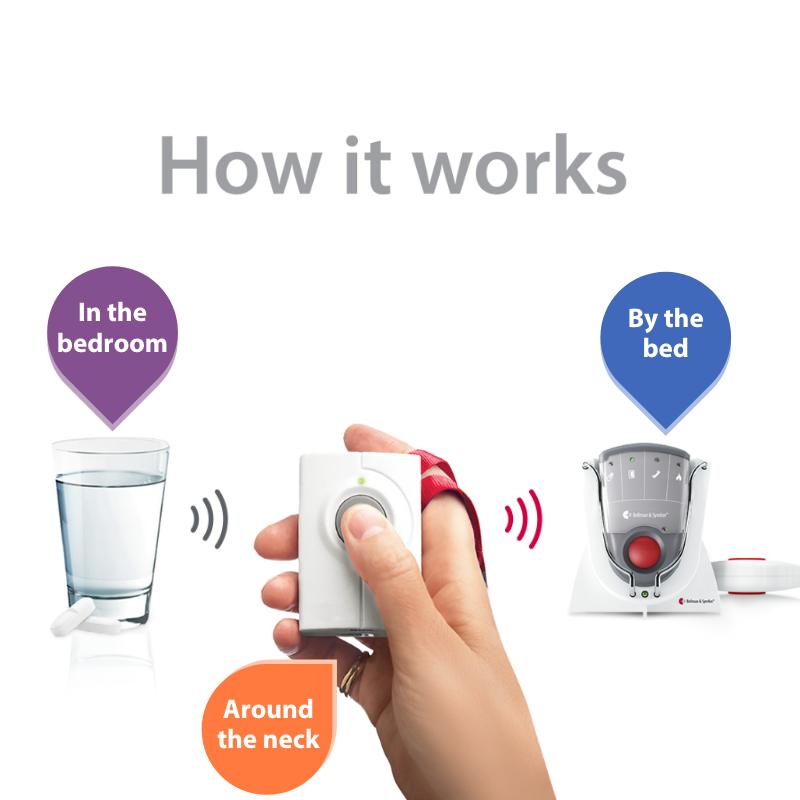 ADA Push Button Notification System | with Pager Receiver, Charger and Bed Shaker