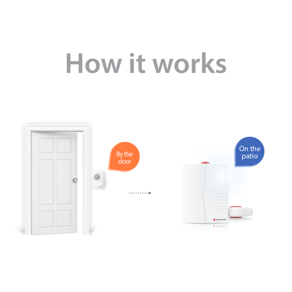 Push Button System with Portable Receiver and Bed Shaker hover image
