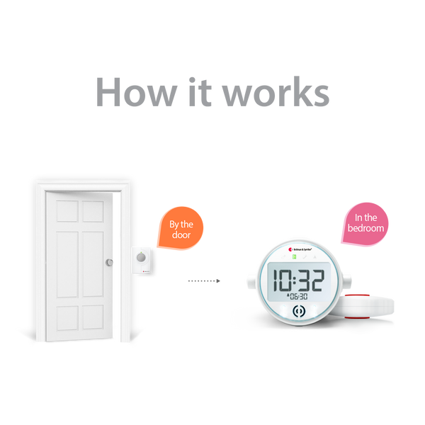 Push Button System with Alarm Clock Receiver and Bed Shaker hover image