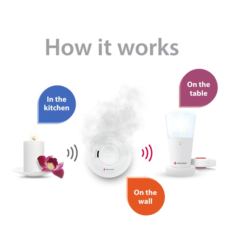 ADA Smoke/Fire Alarm Notification System | with Flash Receiver and Bed Shaker