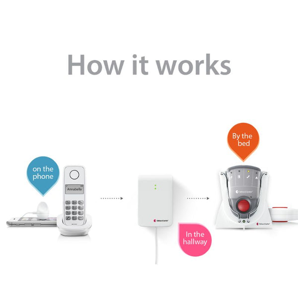 Phone System with Pager, Charger, and Bed Shaker hover image