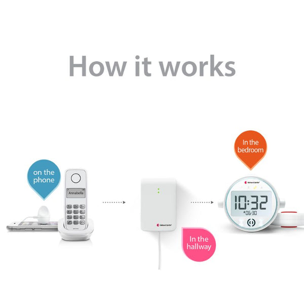 Phone System with Alarm Clock Receiver and Bed Shaker. hover image