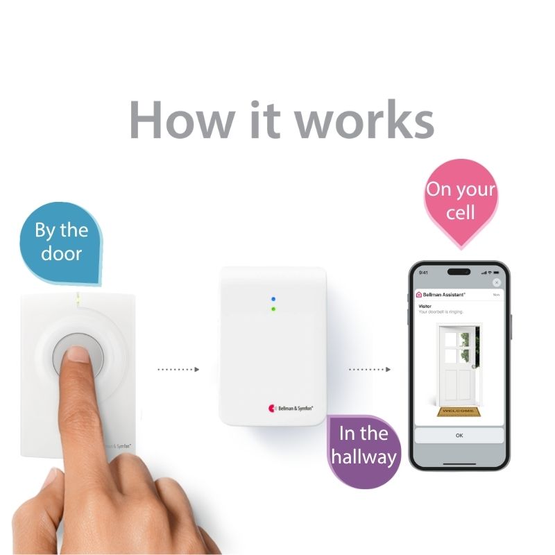Bluetooth Bridge Transceiver for Bellman Alerting Systems | Bellman ...
