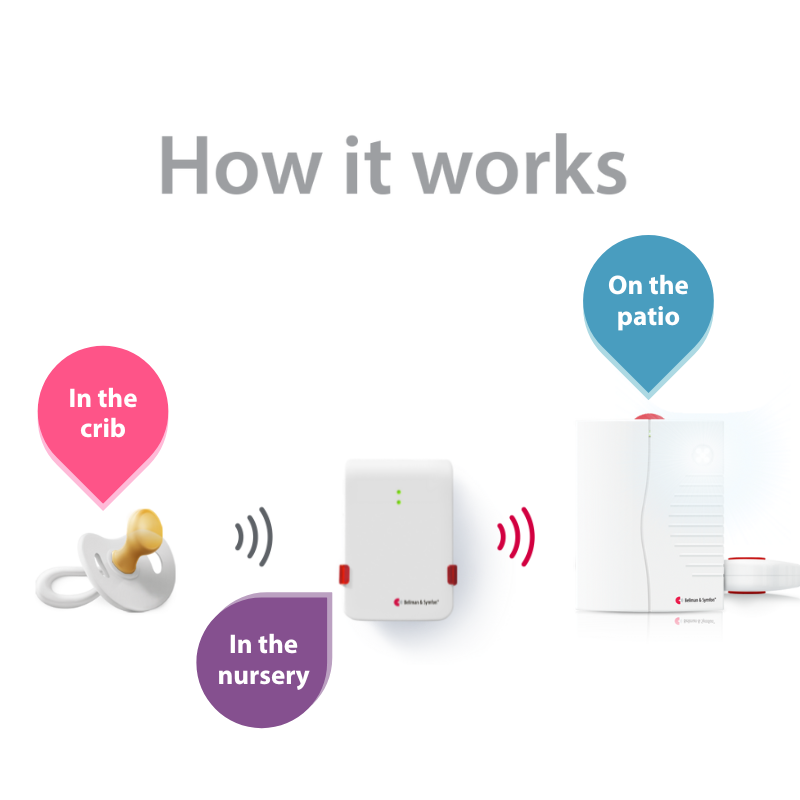 Baby Monitor System with Portable Receiver and Bed Shaker