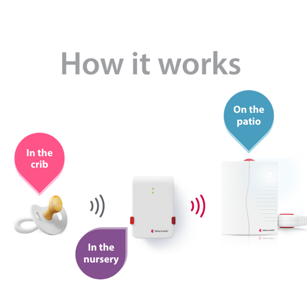 Baby Monitor System with Portable Receiver and Bed Shaker hover image