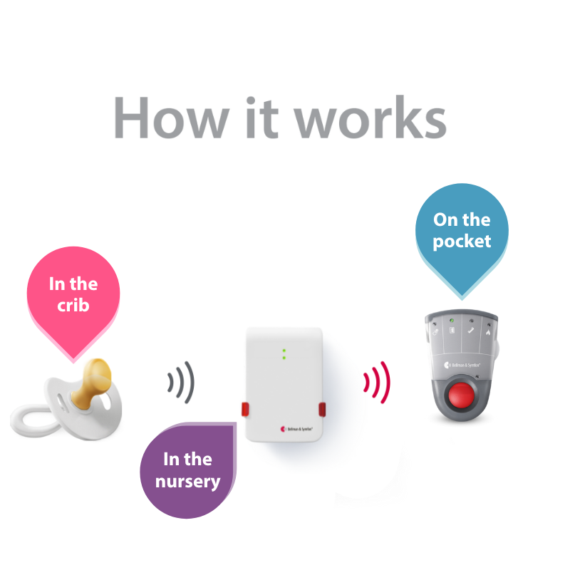Baby Monitor System with Standalone Pager Receiver