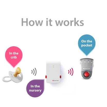 Baby Monitor System with Standalone Pager Receiver