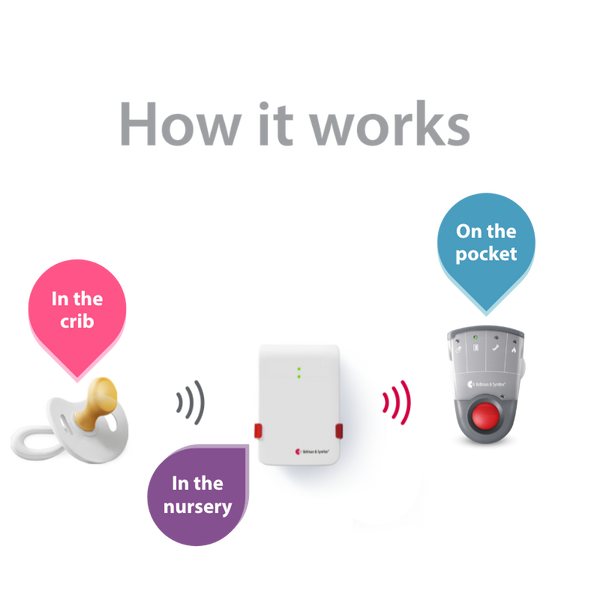 Baby Monitor System with Standalone Pager Receiver hover image