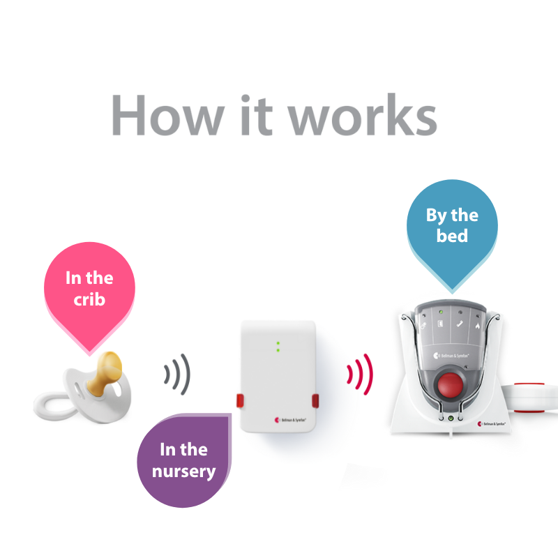 Baby Monitor System with Pager Receiver, Charger, and Bed Shaker