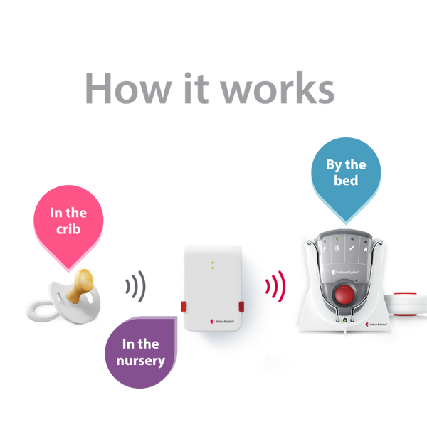 Baby Monitor System with Pager Receiver, Charger, and Bed Shaker hover image