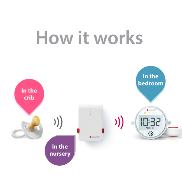 Baby Monitor System with Alarm Clock Receiver and Bed Shaker hover image