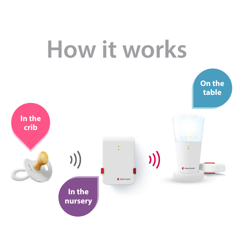 Vibrating Baby Monitor with Bed Shaker Alerts – Bellman & Symfon