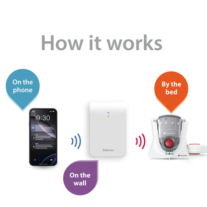 Phone System with Bluetooth Bridge, Pager Receiver, Pager Charger, and Bed Shaker