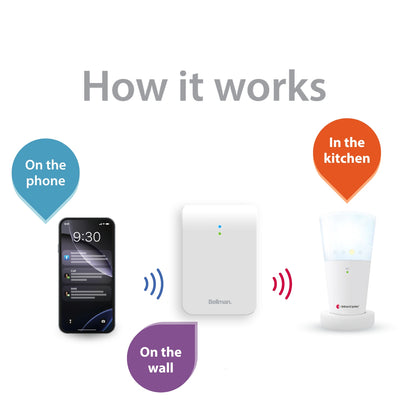 Phone System with Bluetooth Bridge and Flash Receiver