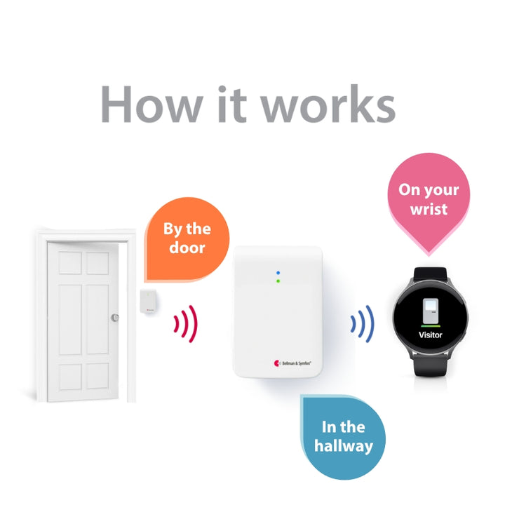 Doorbell System with Bluetooth Bridge and Watch Receiver