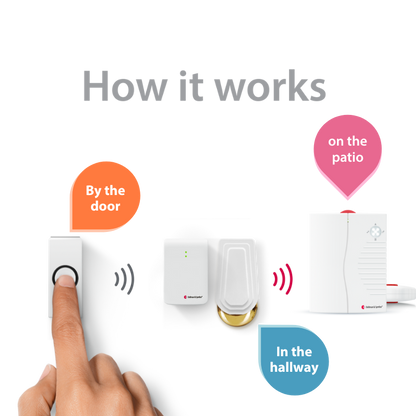 Doorbell System with Portable Receiver and Bed Shaker