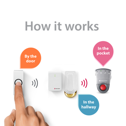 Doorbell System with Standalone Pager Receiver