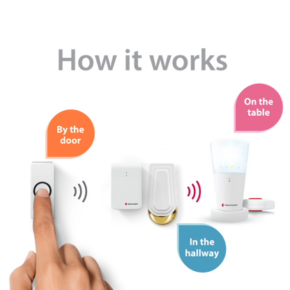 Doorbell System with Flash Receiver and Bed Shaker