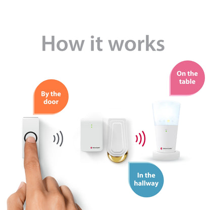 Doorbell Notification System with Bridge Transceiver and Flash Receiver