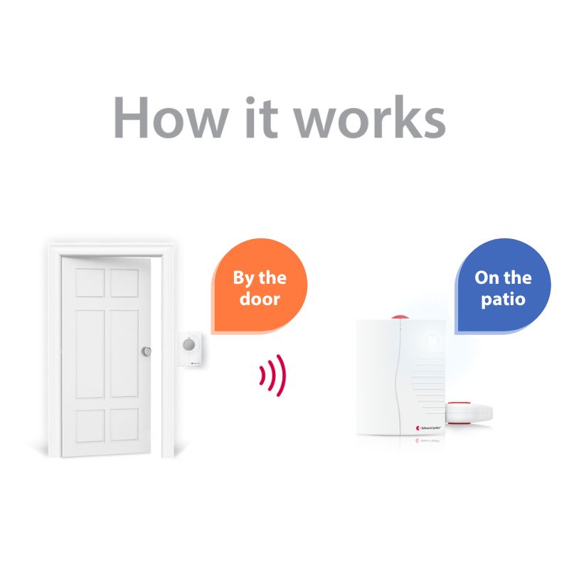 Push Button System with Portable Receiver and Bed Shaker
