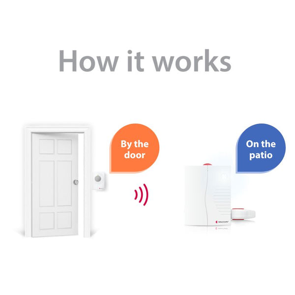Push Button System with Portable Receiver and Bed Shaker hover image