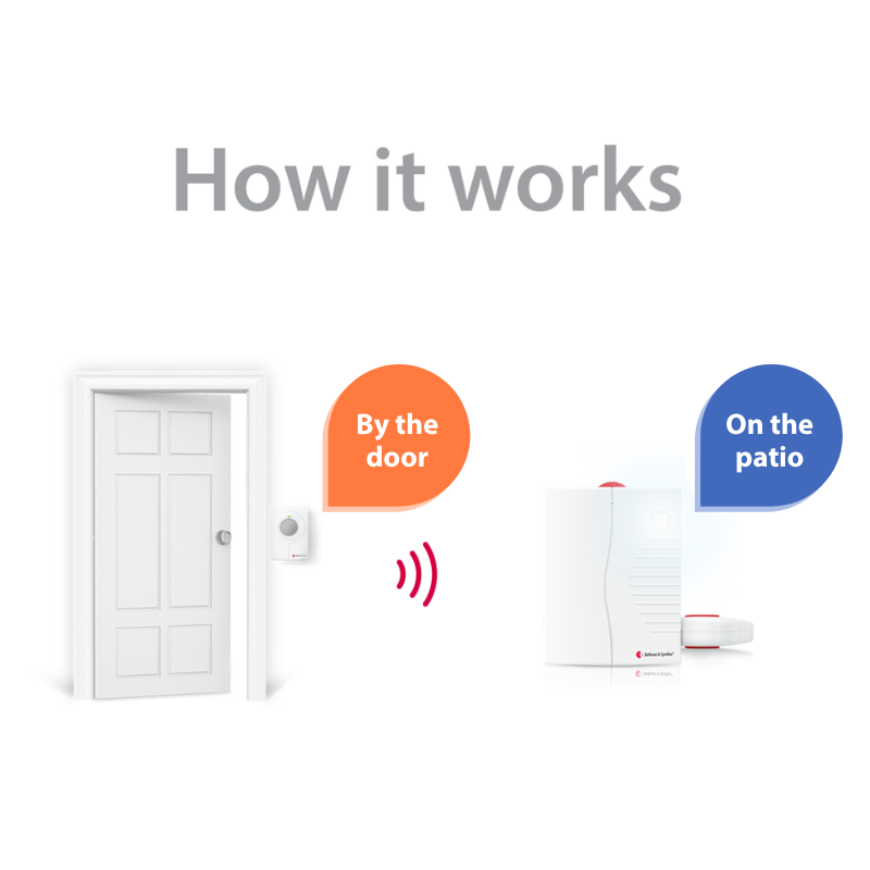ADA Push Button Notification System | with Portable Receiver and Bed Shaker