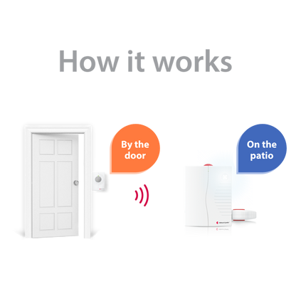 ADA Push Button Notification System | with Portable Receiver and Bed Shaker