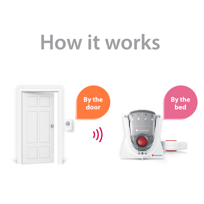 ADA Push Button Notification System | with Pager Receiver, Charger and Bed Shaker