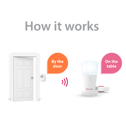 ADA Push Button Notification System | with Flash Receiver and Bed Shaker