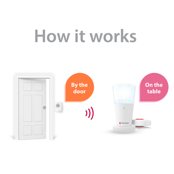 Push Notification ADA Compliance Kit with Flash Receiver hover image