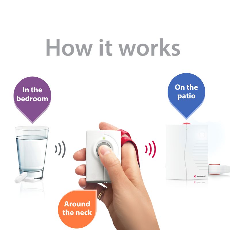 Push Button System with Portable Receiver and Bed Shaker