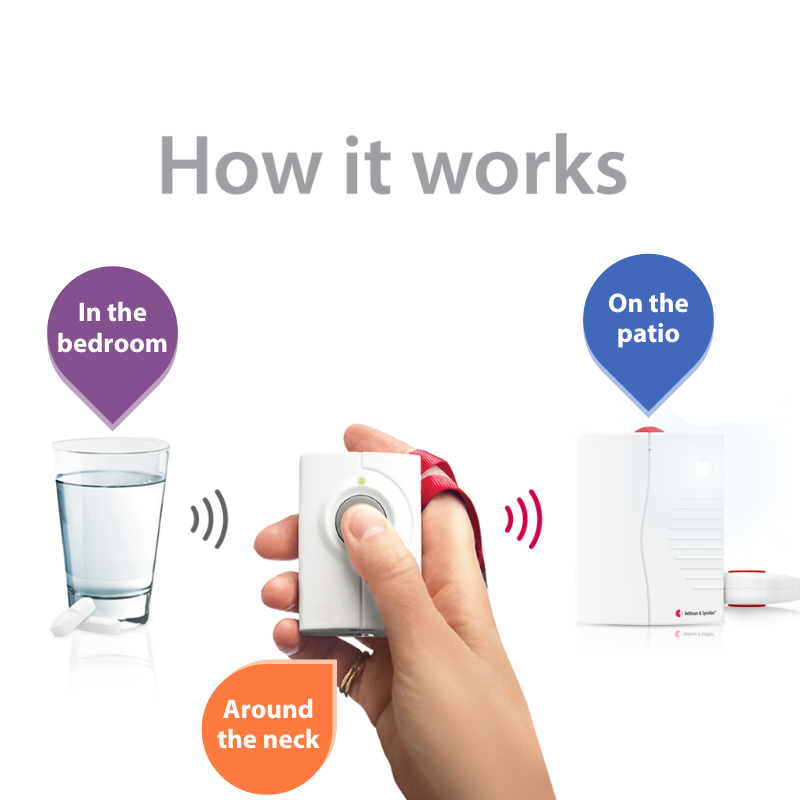 ADA Push Button Notification System | with Portable Receiver and Bed Shaker