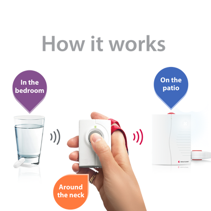 ADA Push Button Notification System | with Portable Receiver and Bed Shaker
