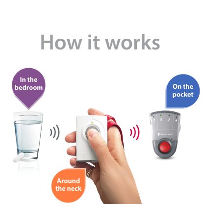 ADA Push Button Notification System | with Pager Receiver