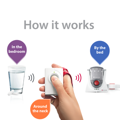 ADA Push Button Notification System | with Pager Receiver, Charger and Bed Shaker