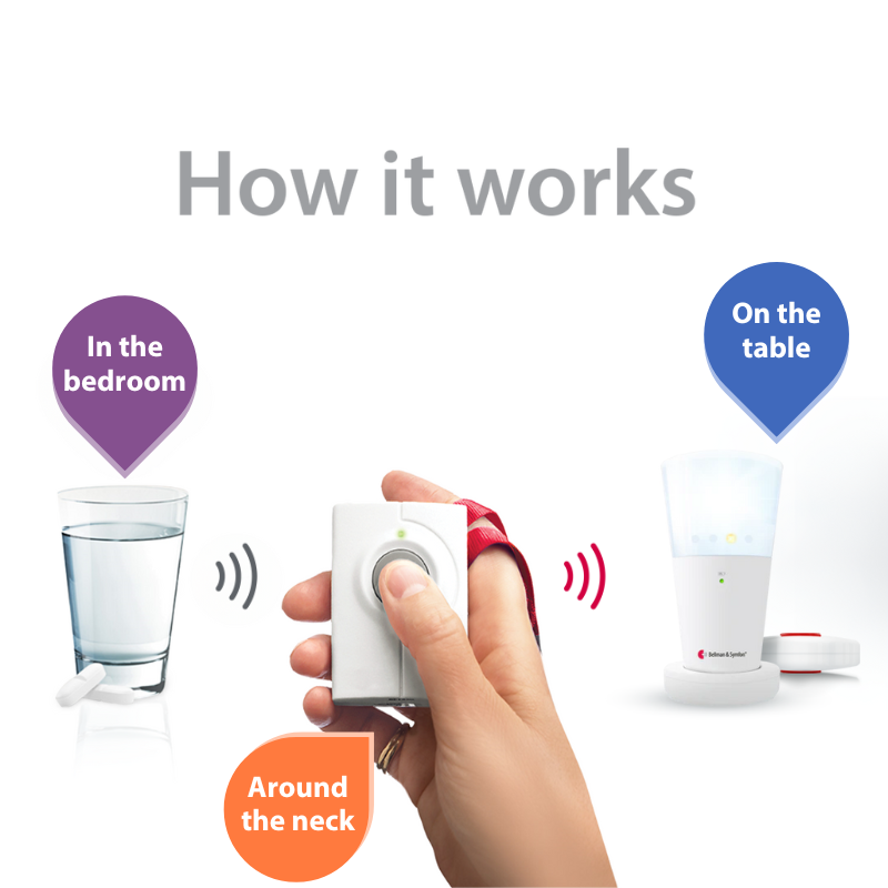 ADA Push Button Notification System | with Flash Receiver and Bed Shaker
