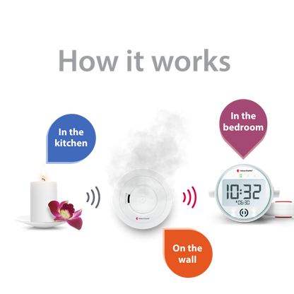 Smoke/Fire and Carbon Monoxide Alarm Notification System with Alarm Clock Receiver and Bed Shaker