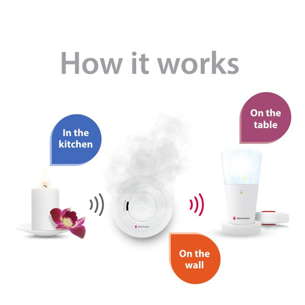 Smoke/Fire Alarm System with Flash Receiver and Bed Shaker hover image