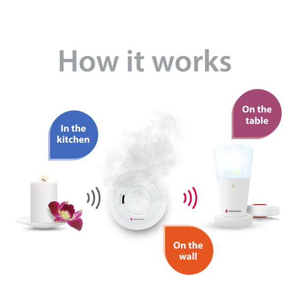 Smoke/Fire and Carbon Monoxide Alarm Notification System with Flash Receiver and Bed Shaker hover image