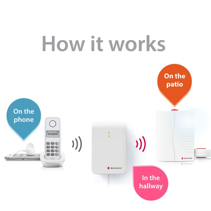 Phone System with Portable Receiver and Bed Shaker