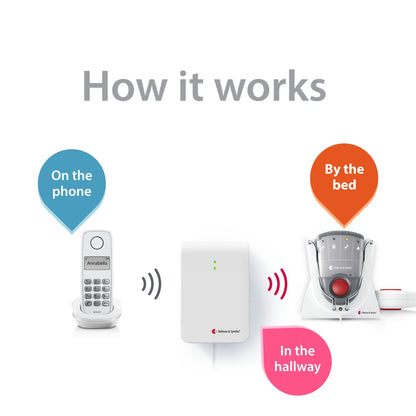 Landline Phone System with Pager Receiver, Pager Charger, and Bed Shaker