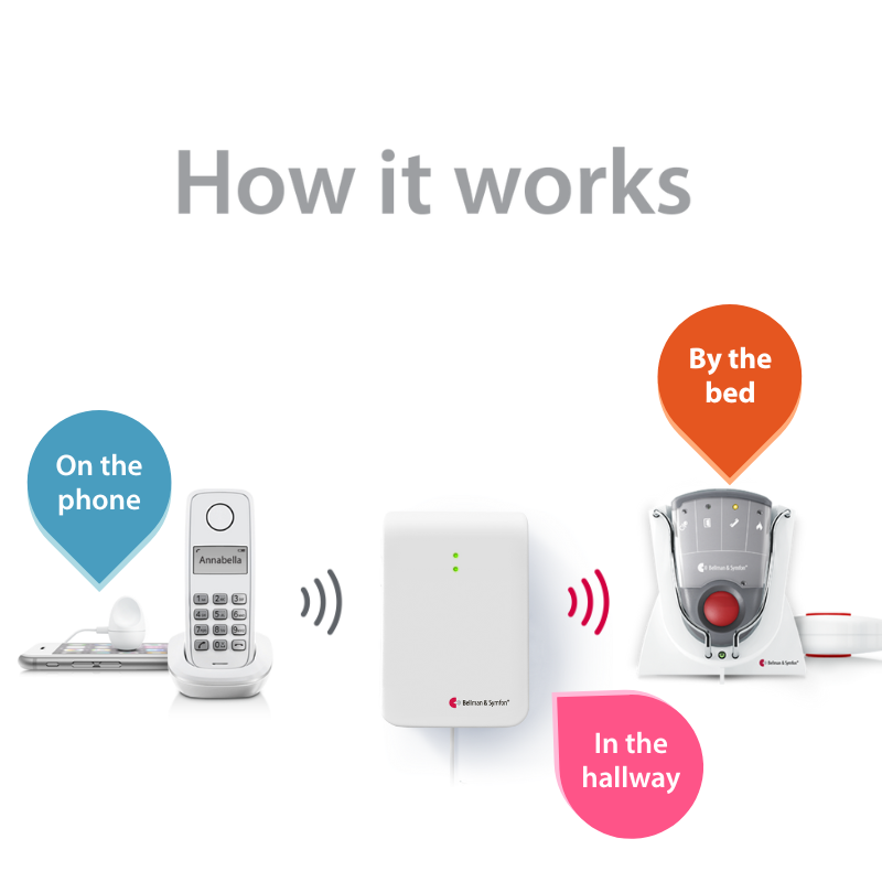 Phone System with Pager, Charger, and Bed Shaker
